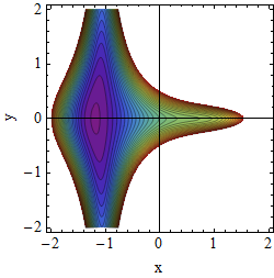 Potential A=2